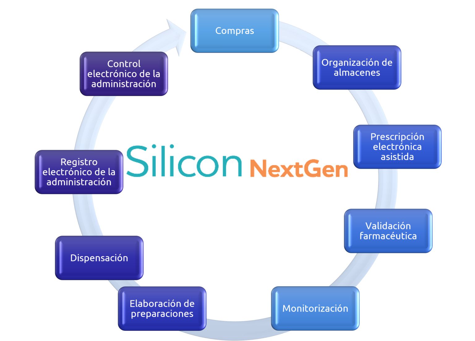 Silicon NextGen